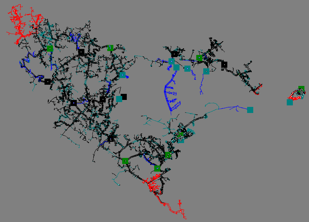 System Modeling